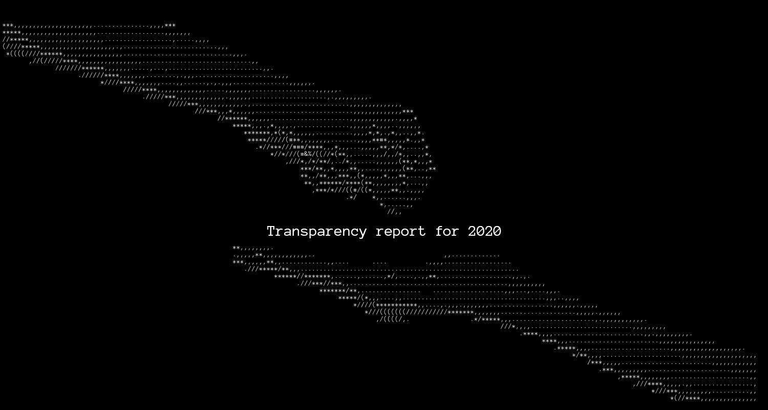 Transparency report for 2020